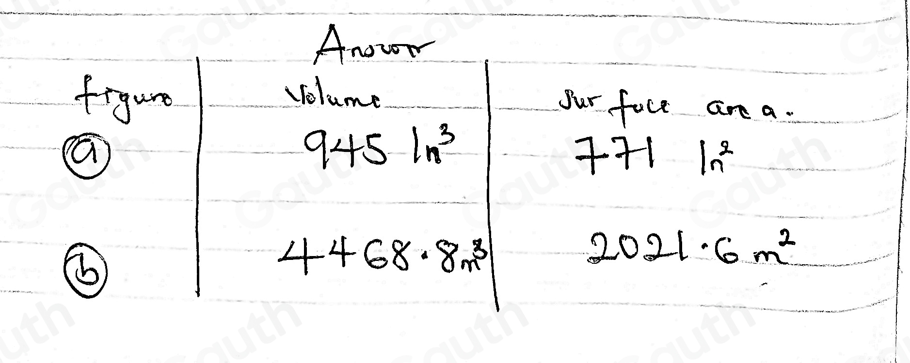 Solved: Figure Volume [Math]