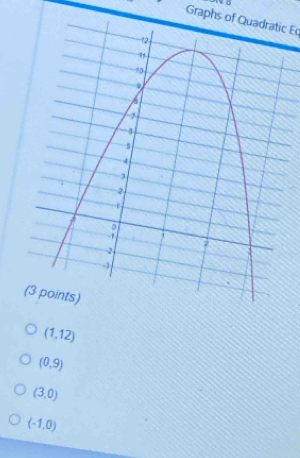 Graphs of Quadratic Ec
(1,12)
(0,9)
(3,0)
(-1,0)