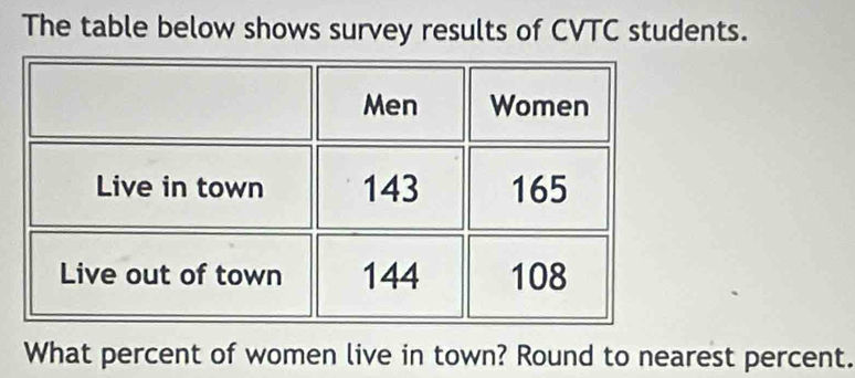 The table below shows survey results of CVTC students. 
What percent of women live in town? Round to nearest percent.