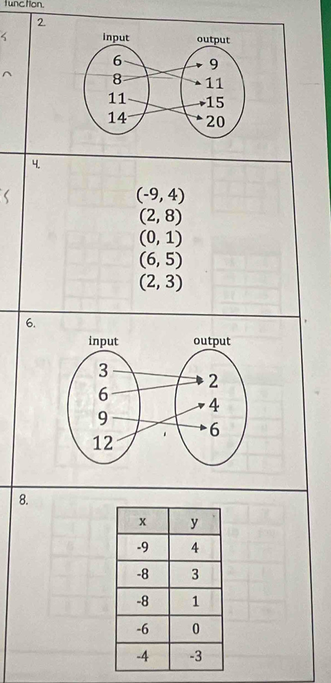 function.
2.
4
(-9,4)
(2,8)
(0,1)
(6,5)
(2,3)
6.
8.