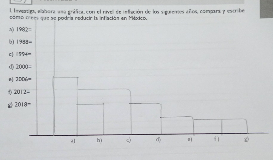 Investiga, elabora una gráfica, con el nivel de inflación de los siguientes años, compara y escribe
cómo c