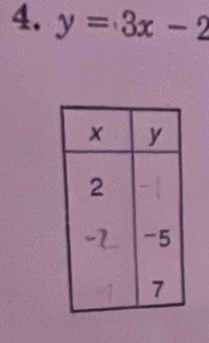 y=3x-2