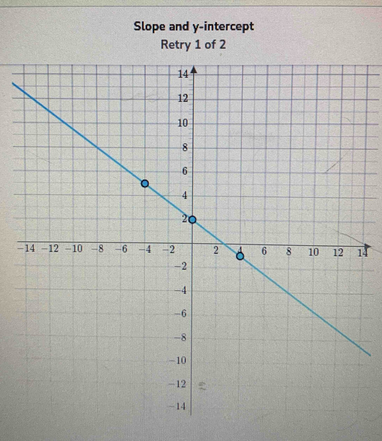 Slope and y-intercept 
Retry 1 of 2
-4