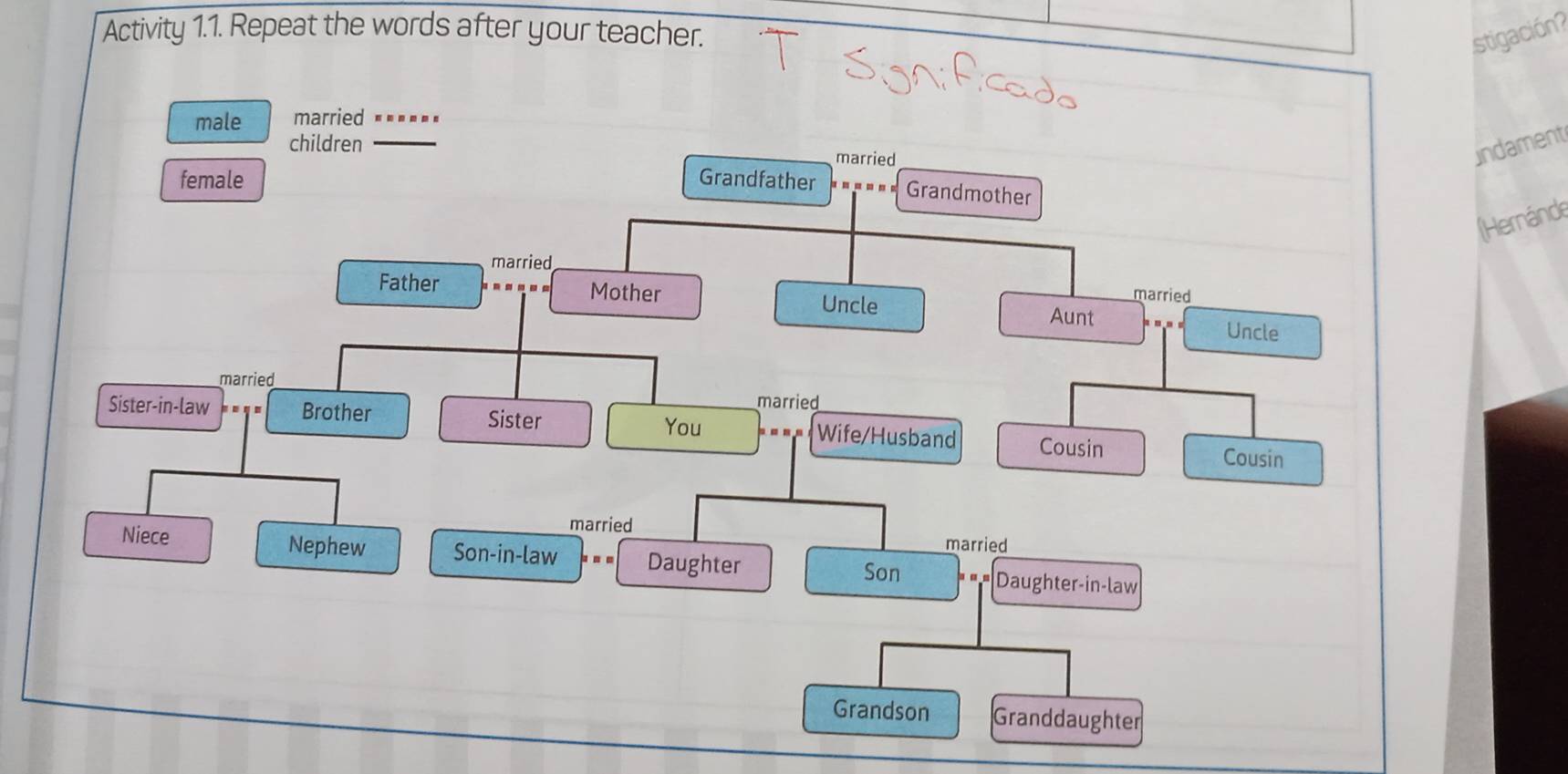 Activity 1.1. Repeat the words after your teacher. stigación 
undament 
(Hernánde