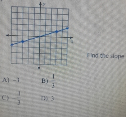 Find the slope
A) -3 B)  1/3 
C) - 1/3  D) 3