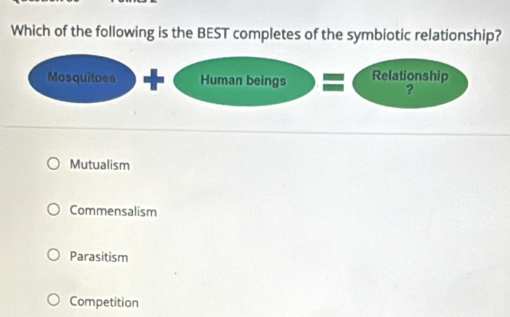 Which of the following is the BEST completes of the symbiotic relationship?
Mutualism
Commensalism
Parasitism
Competition