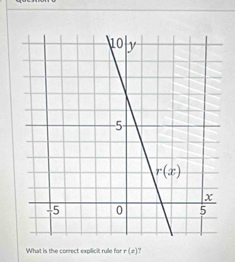 What is the correct explicit rule for r(x)