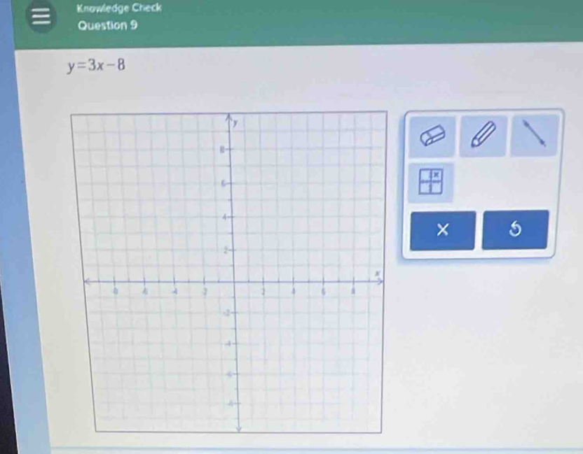 Knowledge Check 
Question 9
y=3x-8
 1x/□  
×