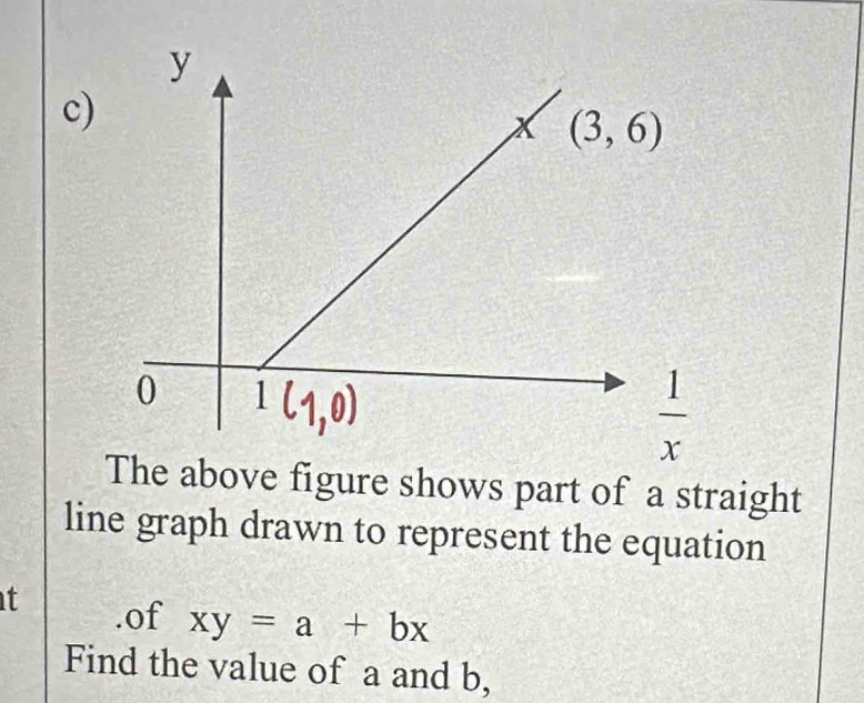 The above figure shows part of a straight
line graph drawn to represent the equation
t .of xy=a+bx
Find the value of a and b,