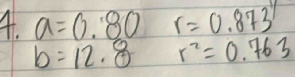 A a=0.80r=0.873
b=12.8
r^2=0.763