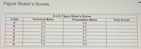 Figure Skater's Scores