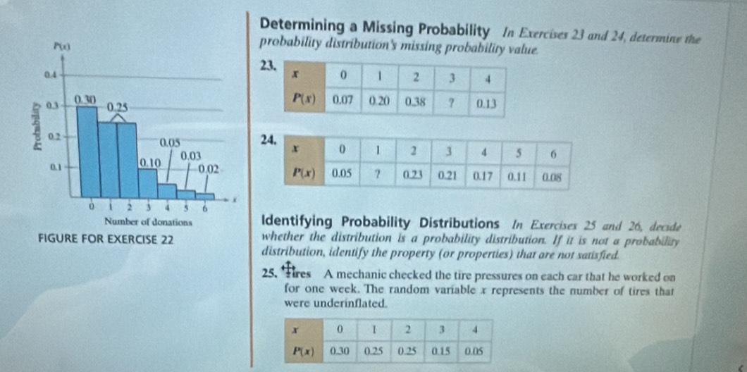 Determining a Missing Probability In Exercises 23 and 24, determine the
probability distribution's missing probability value.
 
dentifying Probability Distributions In Exercises 25 and 26, decide
whether the distribution is a probability distribution. If it is not a probability
distribution, identify the property (or properties) that are not satisfied.
25. res A mechanic checked the tire pressures on each car that he worked on
for one week. The random variable x represents the number of tires that
were underinflated.