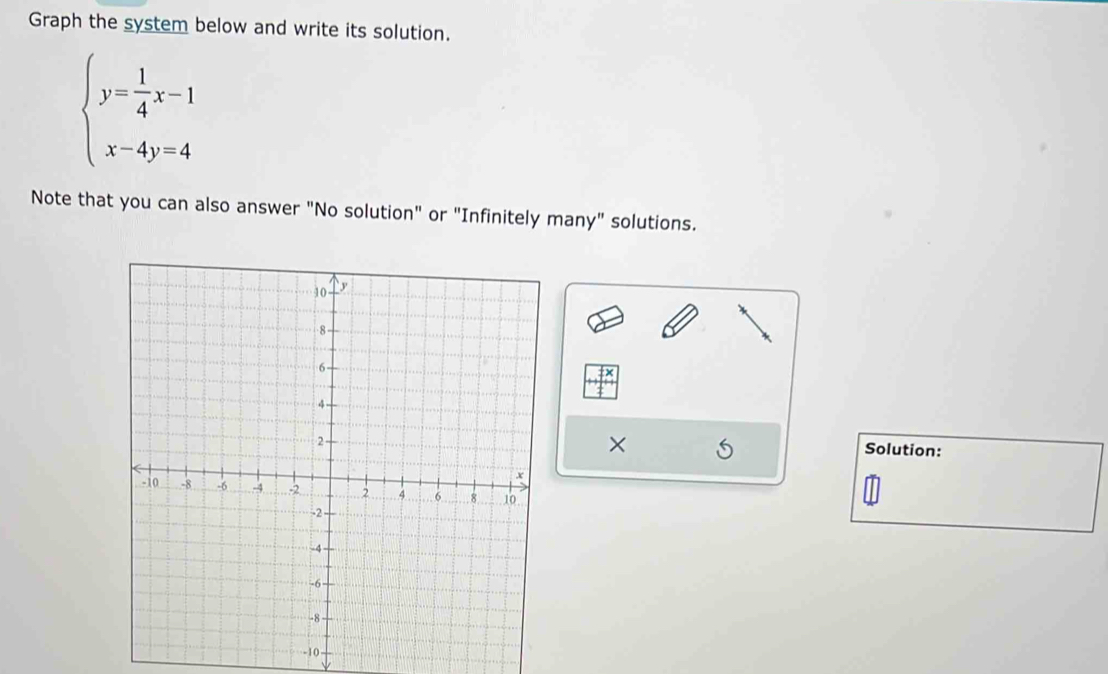 Graph the system below and write its solution.
beginarrayl y= 1/4 x-1 x-4y=4endarray.
Note that you can also answer "No solution" or "Infinitely many" solutions. 
× 
Solution: