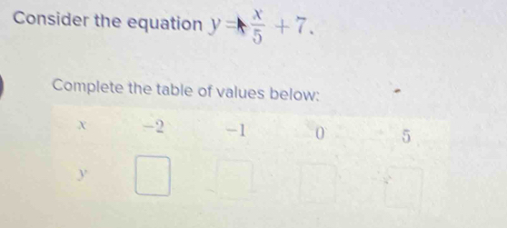 Consider the equation y= x/5 +7. 
Complete the table of values below:
x -2 -1 0 5
y