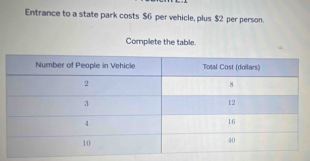 Entrance to a state park costs $6 per vehicle, plus $2 per person. 
Complete the table.