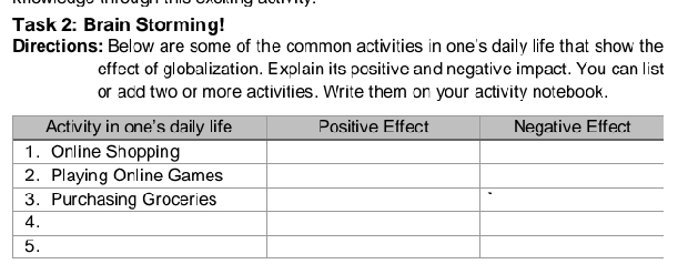 Task 2: Brain Storming! 
Directions: Below are some of the common activities in one's daily life that show the 
effect of globalization. Explain its pesitive and negative impact. You can list 
or add two or more activities. Write them on your activity notebook.