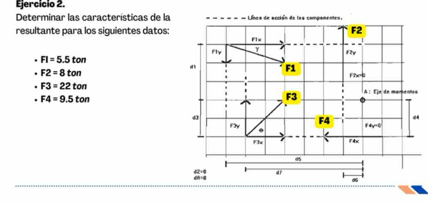 Determinar las características de la
resultante para los siguientes datos:
FI=5.5ton
F2=8ton
F3=22ton
F4=9.5ton