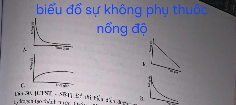 biểu đồ sự không phụ thuốc 
nổng độ 
A 2
B. 
Thời 
C. 
Câu 30. [CTST - SBT] Đồ thị biểu diễn đường 
D 
hydrogen tạo thành nước, O