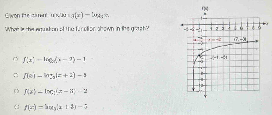 Given the parent function g(x)=log _3x.
x
What is the equation of the function shown in the graph?
f(x)=log _3(x-2)-1
f(x)=log _3(x+2)-5
f(x)=log _3(x-3)-2
f(x)=log _3(x+3)-5