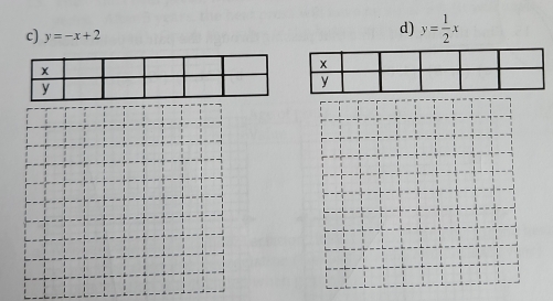 y=-x+2
d) y= 1/2 x