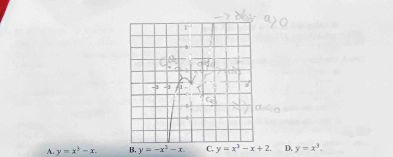 A. y=x^3-x. B. y=-x^3-x. C. y=x^3-x+2. D. y=x^3.