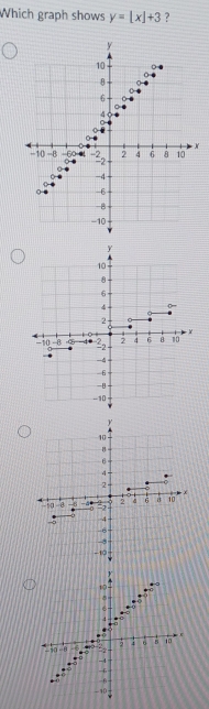 Which graph shows y=[x]+3 ?
X