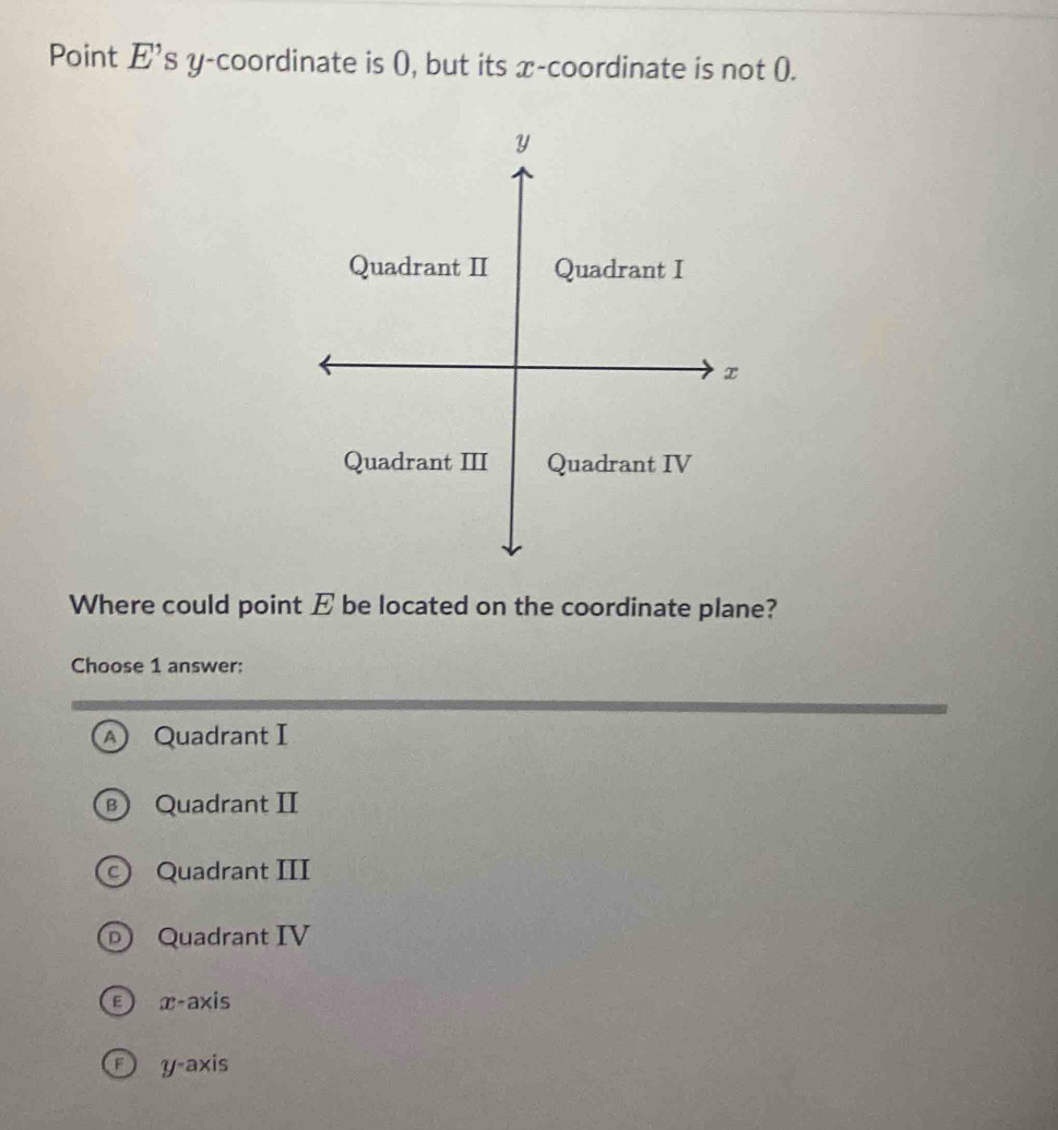 Point E's y-coordinate is (, but its x-coordinate is not (.
Where could point E be located on the coordinate plane?
Choose 1 answer:
A Quadrant I
B Quadrant I
© Quadrant III
Quadrant IV
ε x-axis
Ⓕy-axis