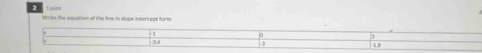 2 1 point 
Write the equation of the line in slope Intercept form