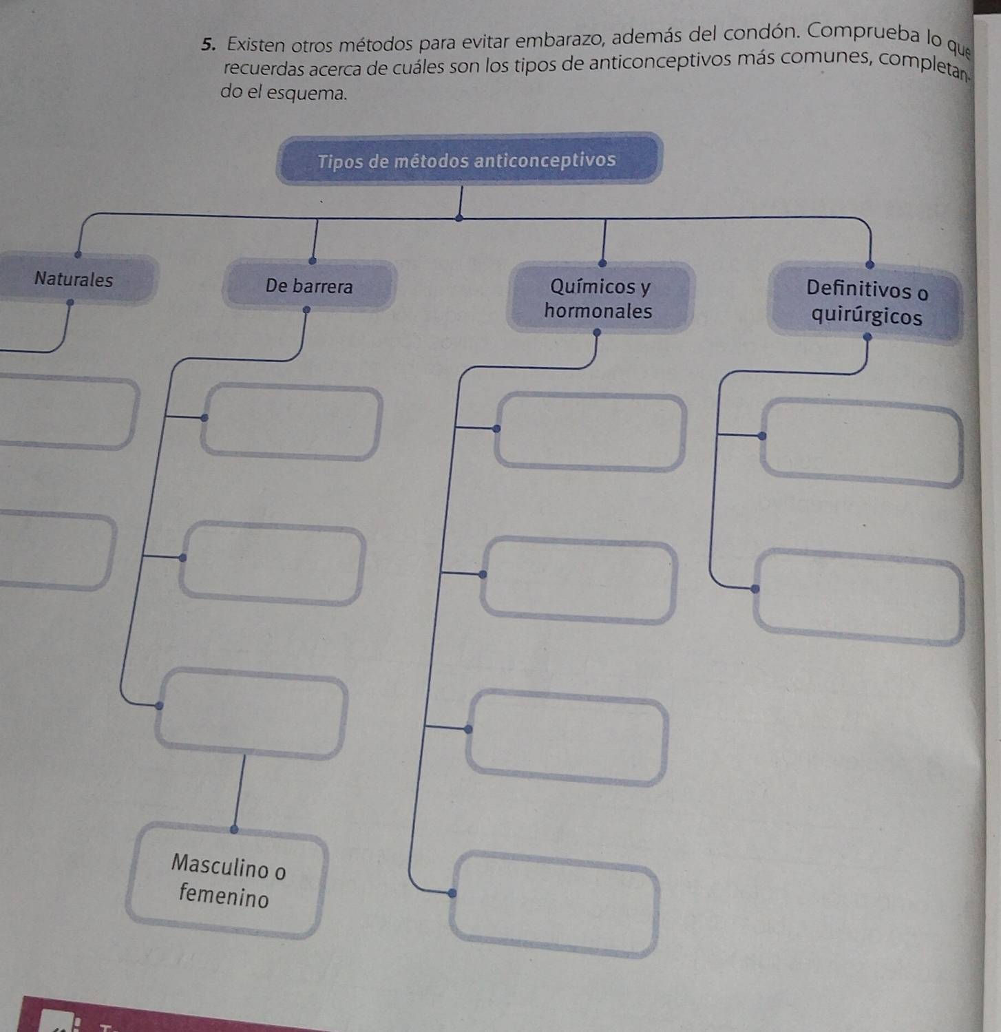 Existen otros métodos para evitar embarazo, además del condón. Comprueba lo que
recuerdas acerca de cuáles son los tipos de anticonceptivos más comunes, completan
do el esquema.
Tipos de métodos anticonceptivos
Naturales De barrera Químicos y
Definitivos o
hormonales quirúrgicos
Masculino o
femenino