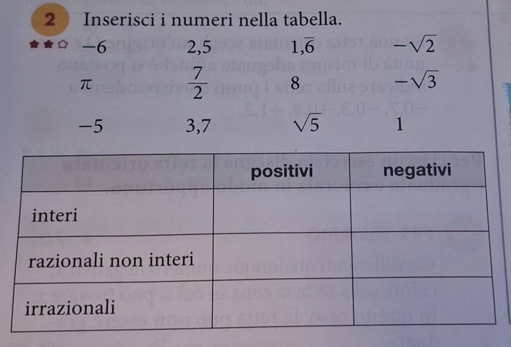 Inserisci i numeri nella tabella.
-6 2, 5 1, overline 6 -sqrt(2)
π
 7/2 
8
-sqrt(3)
-5 3,7 sqrt(5) 1