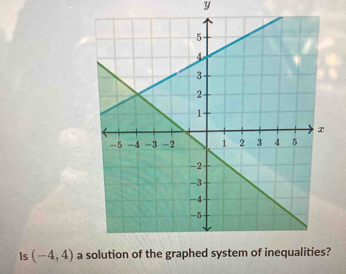 Y
Is (-4,4) a