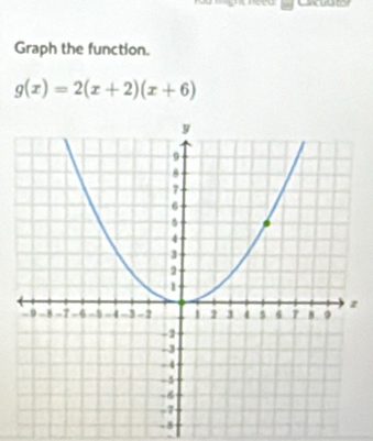 Caxuator 
Graph the function.
g(x)=2(x+2)(x+6)
- 8