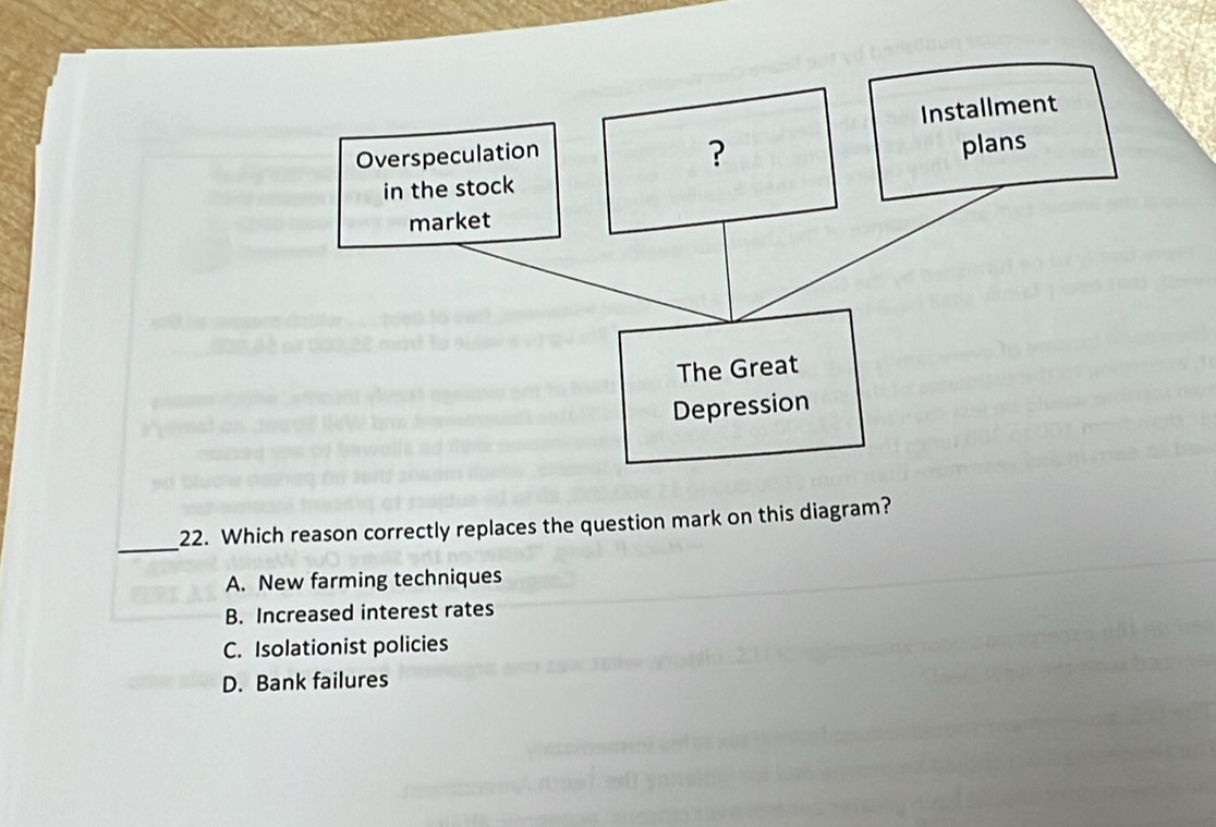 Which reason correctly replaces the question mark on this diagram?
A. New farming techniques
B. Increased interest rates
C. Isolationist policies
D. Bank failures