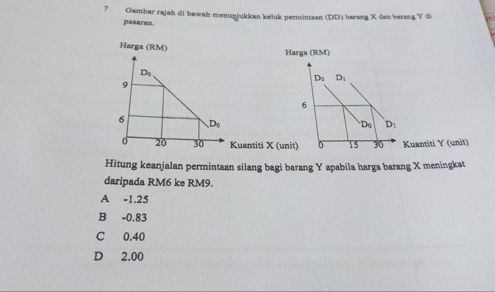 Gambar rajah di bawah menuṇjukkan keluk permintaan (DD) barang X dan barang Y di
m
pasaran.
Harga (RM)
Harga (RM)
Kuantiti X (uniKuantiti Y (unit)
Hitung keanjalan permintaan silang bagi barang Y apabila harga barang X meningkat
daripada RM6 ke RM9.
A -1.25
B -0.83
C 0.40
D 2.00