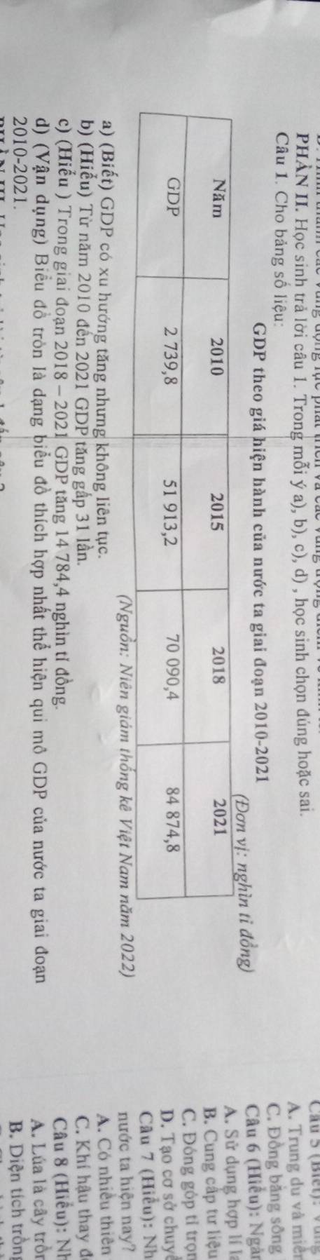 PHÀN II. Học sinh trả lời câu 1. Trong mỗi ý a), b), c), d) , học sinh chọn đúng hoặc sai.
Cầu 5 (Bet) Vàng
A. Trung du và miền
Câu 1. Cho bảng số liệu:
C. Đồng băng sông
GDP theo giá hiện hành của nước ta giai đoạn 2010-2021
) Câu 6 (Hiểu): Ngàn
A. Sử dụng hợp lí la
B. Cung cấp tư liệu
C. Đóng gộp tỉ trọn
D. Tạo cơ sở chuyê
Câu 7 (Hiểu): Nh
) nước ta hiện nay?
a) (Biết) GDP có xu hướng tăng nhưng không liên tục. A. Có nhiều thiên
b) (Hiểu) Từ năm 2010 đến 2021 GDP tăng gấp 31 lần. C. Khí hậu thay đ
c) (Hiếu ) Trong giai đoạn 2018-2021 1 GDP tăng 14 784,4 nghìn tỉ đồng. Câu 8 (Hiều): Nh
d) (Vận dụng) Biểu đồ tròn là dạng biểu đồ thích hợp nhất thể hiện qui mô GDP của nước ta giai đoạn A. Lúa là cây trồn
2010-2021. B. Diện tích trồn