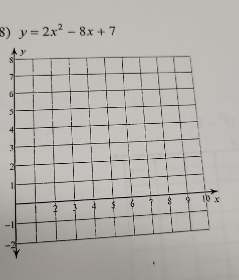 y=2x^2-8x+7
s
7
6
5
4
3
2
1
-1
-2