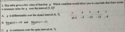 This table given a few value of fumotion g. Which condition would ellae you to cosolade that there exists
a minimum valus for g eves the intorel 11.6°
A. g is differantiable oour the closed insorvall [4,1].
B limlimits _xto 1g(x)=-10 [g(x)=-11
C. g is contisacus cour the opes intanal (4,7)