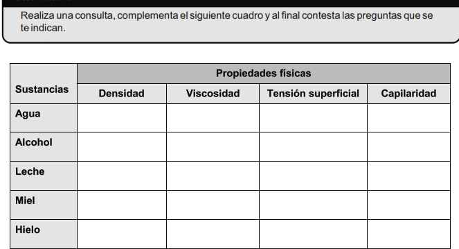 Realiza una consulta, complementa el siguiente cuadro y al final contesta las preguntas que se 
te indican.