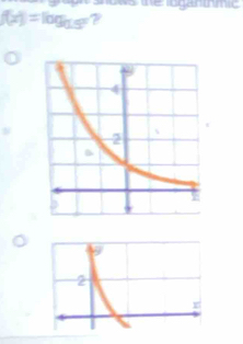 f(x)=log _15x