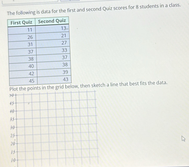 The following is data for the first and second Quiz scores for 8 students in a class. 
the points in the , then sketch a line that best fits the data.