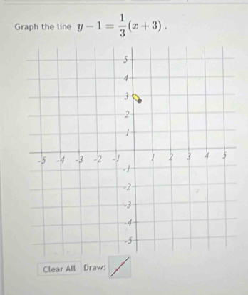 Graph the line y-1= 1/3 (x+3). 
Clear All Draw: