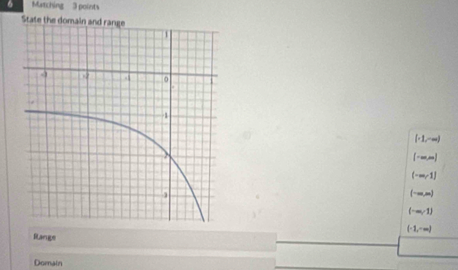 Matching 3 points
State the d
(· 1,-∈fty )
(-∈fty ,∈fty )
(-∈fty ,1]
(-∈fty ,∈fty )
(-∈fty ,1)
(-1,-∈fty )
Range
Domain