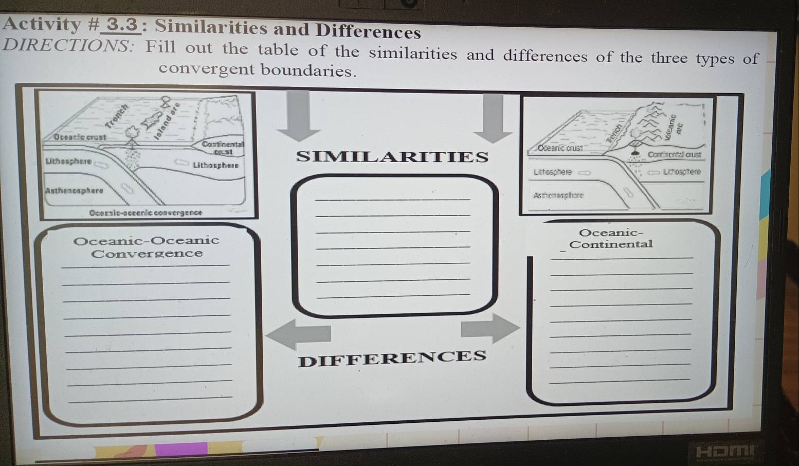 Solved: Activity # 3.3: Similarities and Differences DIRECTIONS: Fill ...