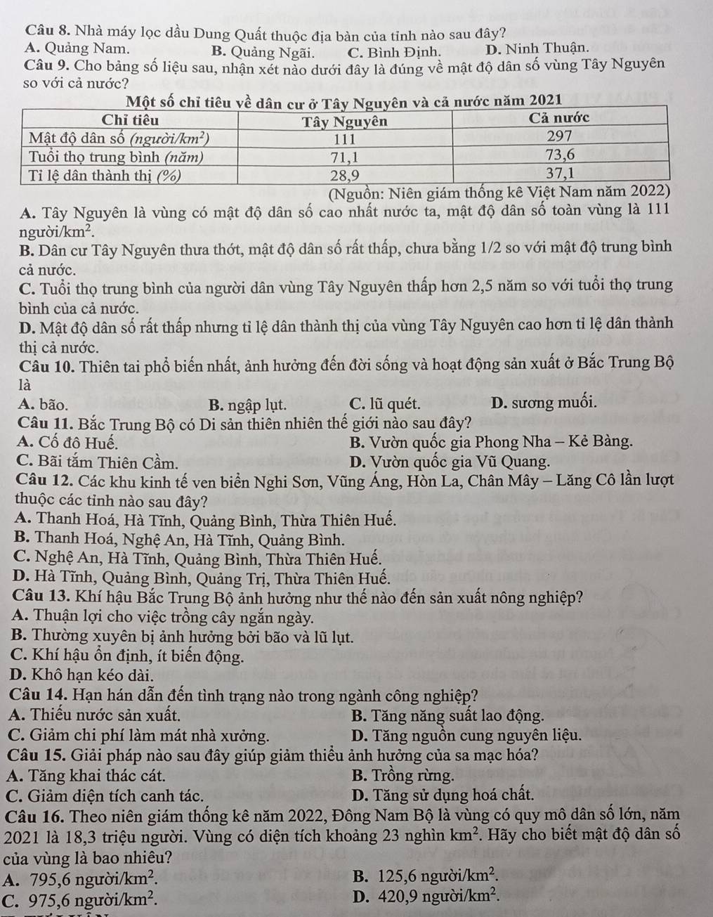 Nhà máy lọc dầu Dung Quất thuộc địa bàn của tỉnh nào sau đây?
A. Quảng Nam. B. Quảng Ngãi. C. Bình Định. D. Ninh Thuận.
Câu 9. Cho bảng số liệu sau, nhận xét nào dưới đây là đúng về mật độ dân số vùng Tây Nguyên
so với cả nước?
(Nguồn: Niên giám thống kê Việt Na
A. Tây Nguyên là vùng có mật độ dân số cao nhất nước ta, mật độ dân số toàn vùng là 111
người /km^2.
B. Dân cư Tây Nguyên thưa thớt, mật độ dân số rất thấp, chưa bằng 1/2 so với mật độ trung bình
cả nước.
C. Tuổi thọ trung bình của người dân vùng Tây Nguyên thấp hơn 2,5 năm so với tuổi thọ trung
bình của cả nước.
D. Mật độ dân số rất thấp nhưng tỉ lệ dân thành thị của vùng Tây Nguyên cao hơn tỉ lệ dân thành
thị cả nước.
Câu 10. Thiên tai phổ biến nhất, ảnh hưởng đến đời sống và hoạt động sản xuất ở Bắc Trung Bộ
là
A. bão. B. ngập lụt. C. lũ quét. D. sương muối.
Câu 11. Bắc Trung Bộ có Di sản thiên nhiên thế giới nào sau đây?
A. Cố đô Huế. B. Vườn quốc gia Phong Nha - Kẻ Bàng.
C. Bãi tắm Thiên Cầm. D. Vườn quốc gia Vũ Quang.
Câu 12. Các khu kinh tế ven biển Nghi Sơn, Vũng Áng, Hòn La, Chân Mây - Lăng Cô lần lượt
thuộc các tinh nào sau đây?
A. Thanh Hoá, Hà Tĩnh, Quảng Bình, Thừa Thiên Huế.
B. Thanh Hoá, Nghệ An, Hà Tĩnh, Quảng Bình.
C. Nghệ An, Hà Tĩnh, Quảng Bình, Thừa Thiên Huế.
D. Hà Tĩnh, Quảng Bình, Quảng Trị, Thừa Thiên Huế.
Câu 13. Khí hậu Bắc Trung Bộ ảnh hưởng như thế nào đến sản xuất nông nghiệp?
A. Thuận lợi cho việc trồng cây ngắn ngày.
B. Thường xuyên bị ảnh hưởng bởi bão và lũ lụt.
C. Khí hậu ổn định, ít biến động.
D. Khô hạn kéo dài.
Câu 14. Hạn hán dẫn đến tình trạng nào trong ngành công nghiệp?
A. Thiếu nước sản xuất. B. Tăng năng suất lao động.
C. Giảm chi phí làm mát nhà xưởng. D. Tăng nguồn cung nguyên liệu.
Câu 15. Giải pháp nào sau đây giúp giảm thiểu ảnh hưởng của sa mạc hóa?
A. Tăng khai thác cát. B. Trồng rừng.
C. Giảm diện tích canh tác. D. Tăng sử dụng hoá chất.
Câu 16. Theo niên giám thống kê năm 2022, Đông Nam Bộ là vùng có quy mô dân số lớn, năm
2021 là 18,3 triệu người. Vùng có diện tích khoảng 23 nghìn km^2 *. Hãy cho biết mật độ dân số
của vùng là bao nhiêu?
A. 795,6 người /km^2. B. 125,6 người/ km^2.
C. 975,6 người/ /km^2. D. 420,9 người/ /km^2.