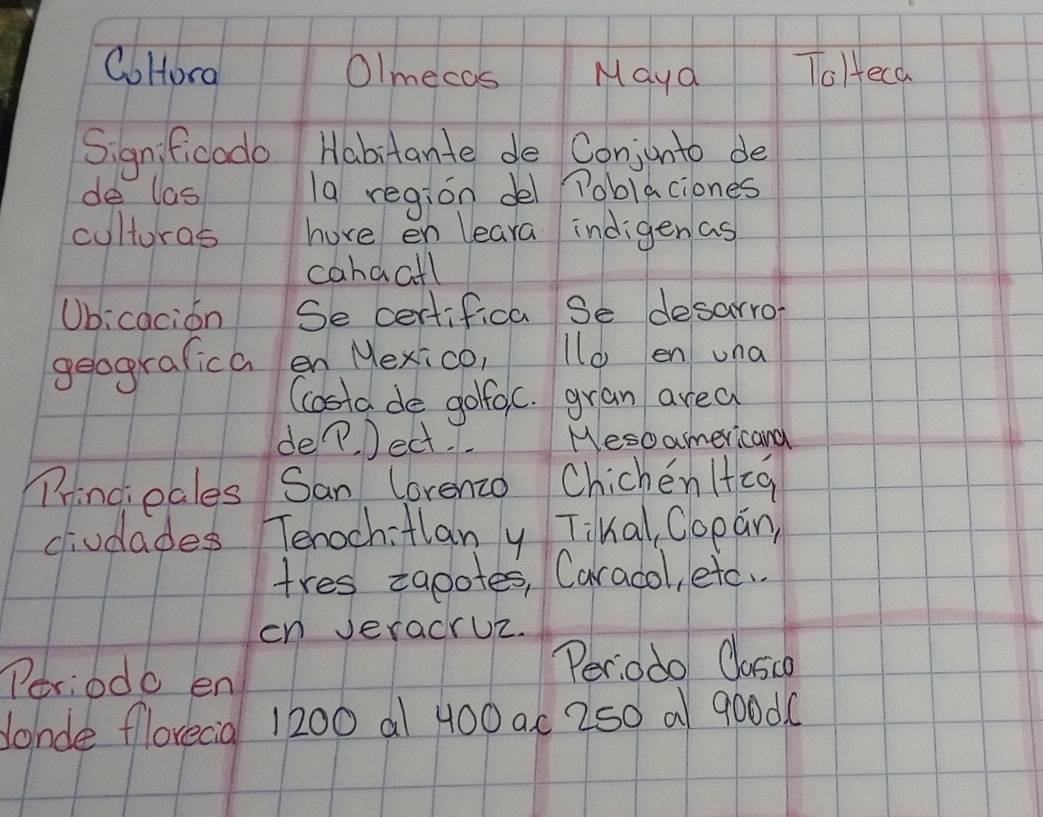 CoHora Olmecas Mayd ToHeca 
Significado Habitante de Conjonto de 
de las la region del Roblaciones 
cultoras hove en leara indigen as 
cahaall 
Ubicacion Se certifica Se desarro- 
gelografica en Mexico, 1ld en una 
Costa de gofoc. gran area 
dep. ect. Nesoamericand 
Princieales San Lorenzo Chicken /cq 
civdades Tenochitlan y Tikal, Copán 
tres zapotes, Caracol, etc. 
cn veracruz. 
Periodo en 
Periodo Oosco 
donde florecia 1200 a1 400ac 250 a go0d0