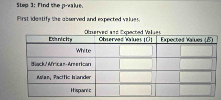 Find the p -value. 
First identify the observed and expected values.