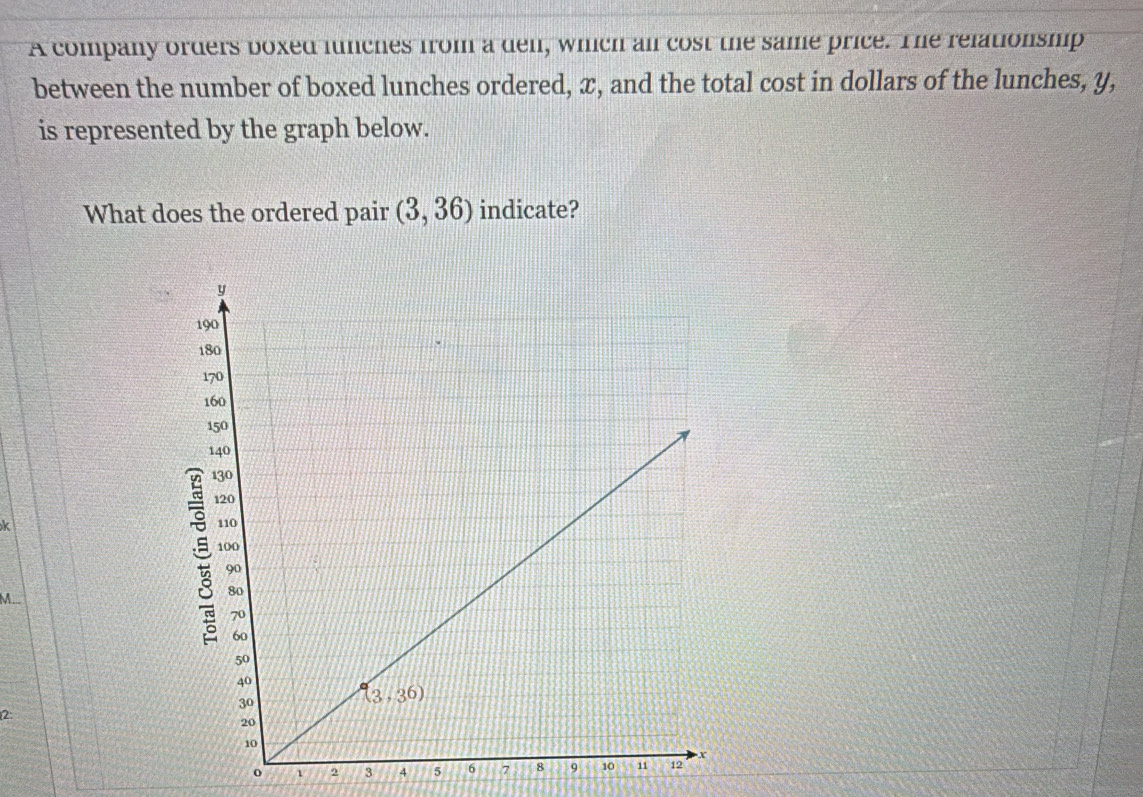 A company orders boxed lunches from a den, which an cost the same price. The relationsmip
between the number of boxed lunches ordered, x, and the total cost in dollars of the lunches, y,
is represented by the graph below.
What does the ordered pair (3,36) indicate?
k
M
2:
o 1 2 3 4 5 6 7