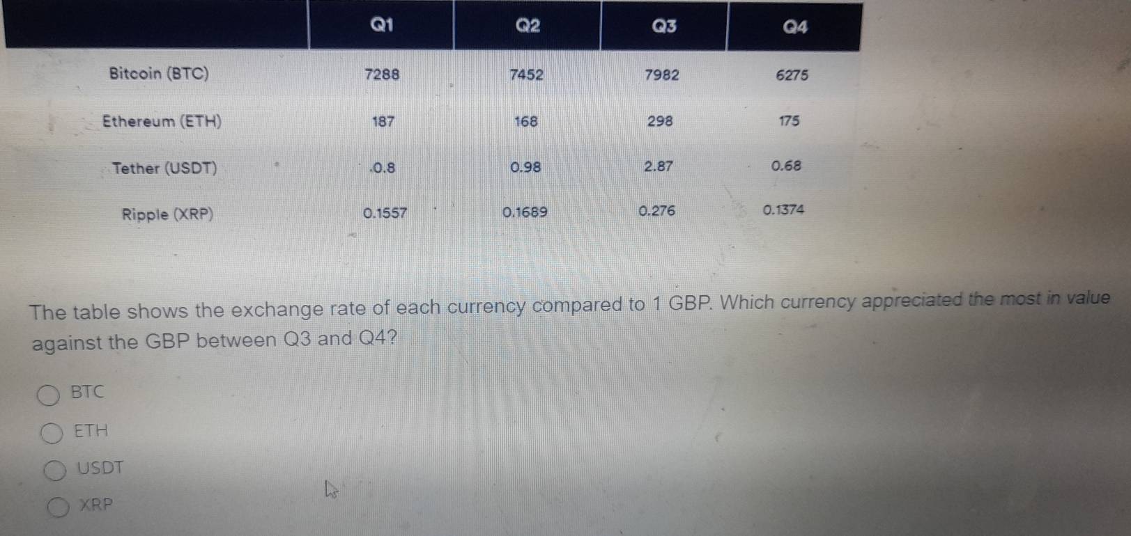 Solved: The table shows the exchange rate of each currency compared to 1 GBP.  Which currency appre [Business]