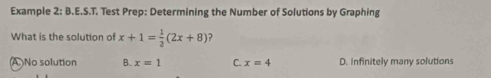 Example 2: B.E.S.T. Test Prep: Determining the Number of Solutions by Graphing
What is the solution of x+1= 1/2 (2x+8) ?
(A)No solution B. x=1 C. x=4 D. Infinitely many solutions