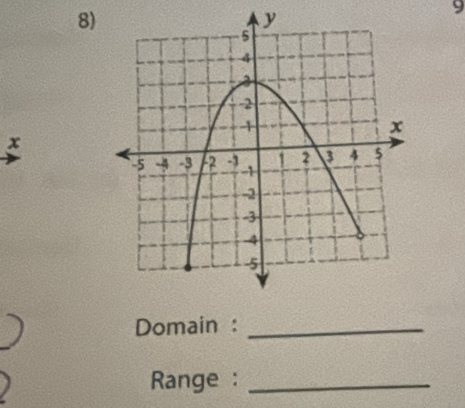 9
x
Domain :_ 
Range :_